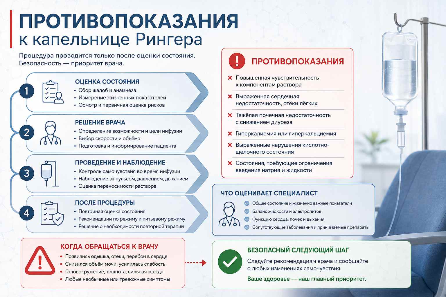 Инфографика объясняет противопоказания к капельнице Рингер